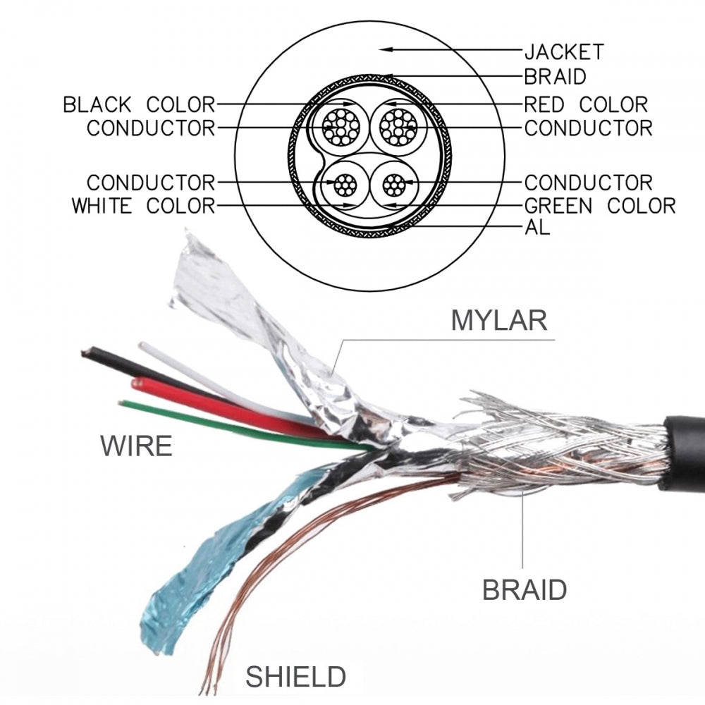 USB-A Type-A to Micro USB 5Pin Power USB2.0 Data Cable with Sleeve Alloy Shell Fast Charge for Laptop Tablet Phone