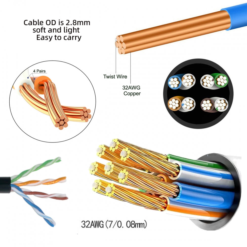 Ultra Slim Cat6 Ethernet Cable Low Profile RJ45 Straight Direction TP Network Patch Cord Cat6a Lan for Computer Server Router