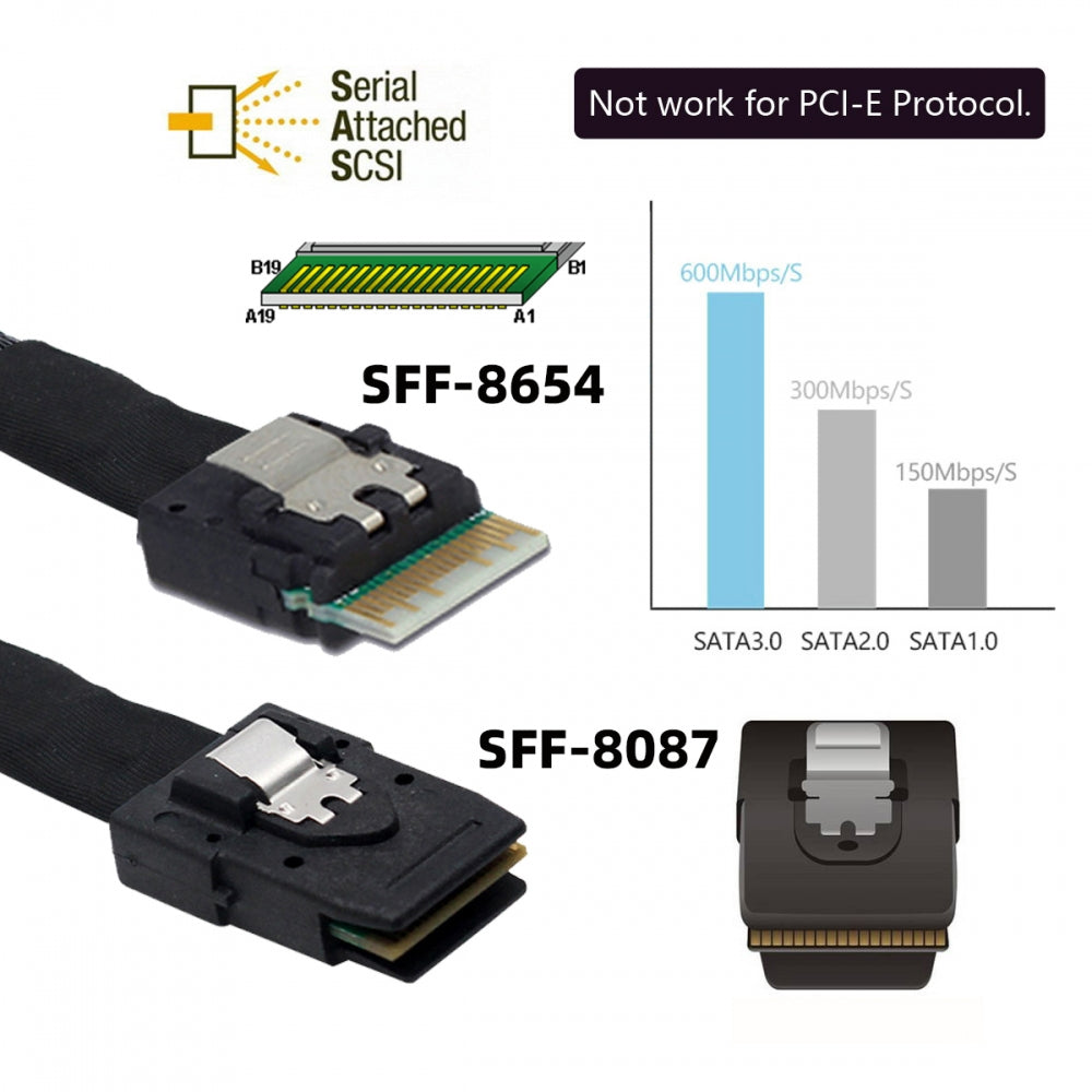 Internal Mini SAS SFF-8087 to Slimline SAS SFF-8654 Data Hard Disk Raid Cable for Server Data Center 50cm
