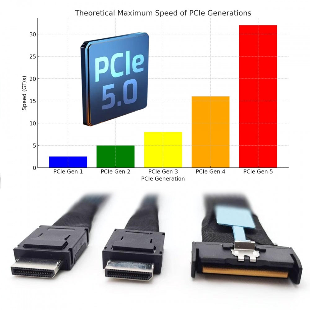 PCI-E 5.0 Mini Cool Edge IO MCIO STR PCI-E 8i 74Pin Male to Dual SFF-8611 Oculink 4x Male Extender Cable 50cm