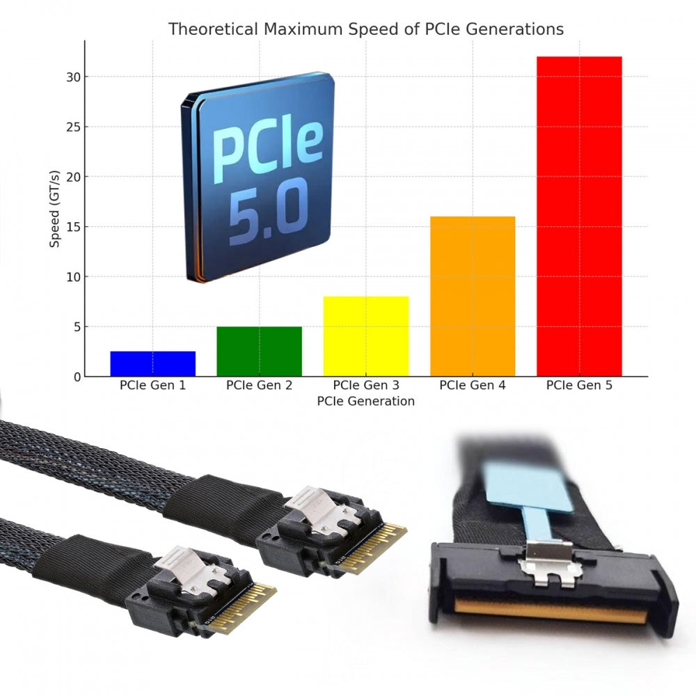 PCI-E 5.0 Mini Cool Edge IO MCIO STR PCI-E 8i 74Pin Male to Dual SFF-8654 Slimline 4x Male Extender Cable 50cm