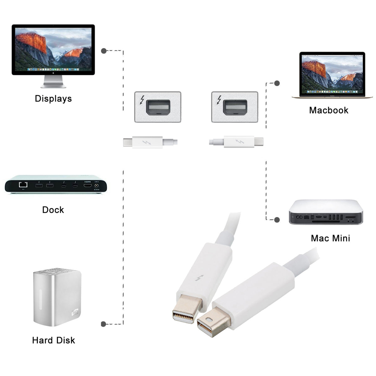 Chenyang ThunderBolt 2 Port to ThunderBolt 2 Male to Male Video Data Cable for Mac 2013 2014 2015 2.0m DP-017