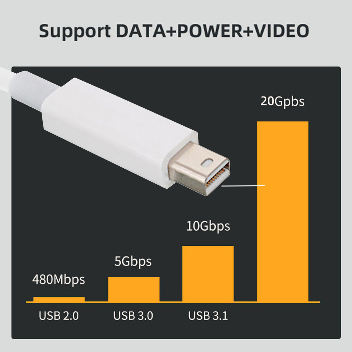 Chenyang ThunderBolt 2 Port to ThunderBolt 2 Male to Male Video Data Cable for Mac 2013 2014 2015 2.0m DP-017